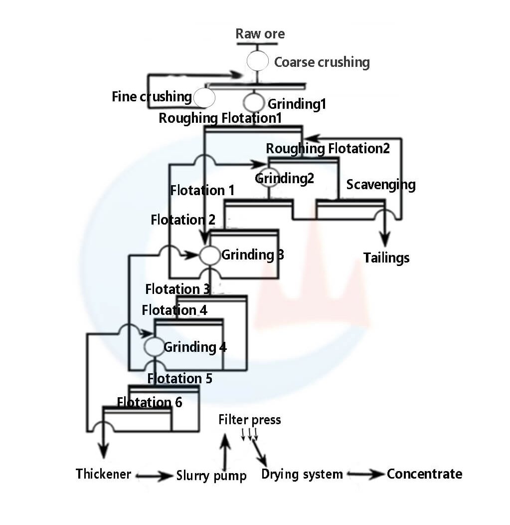 Graphite Ore Processing - JXSC Machinery