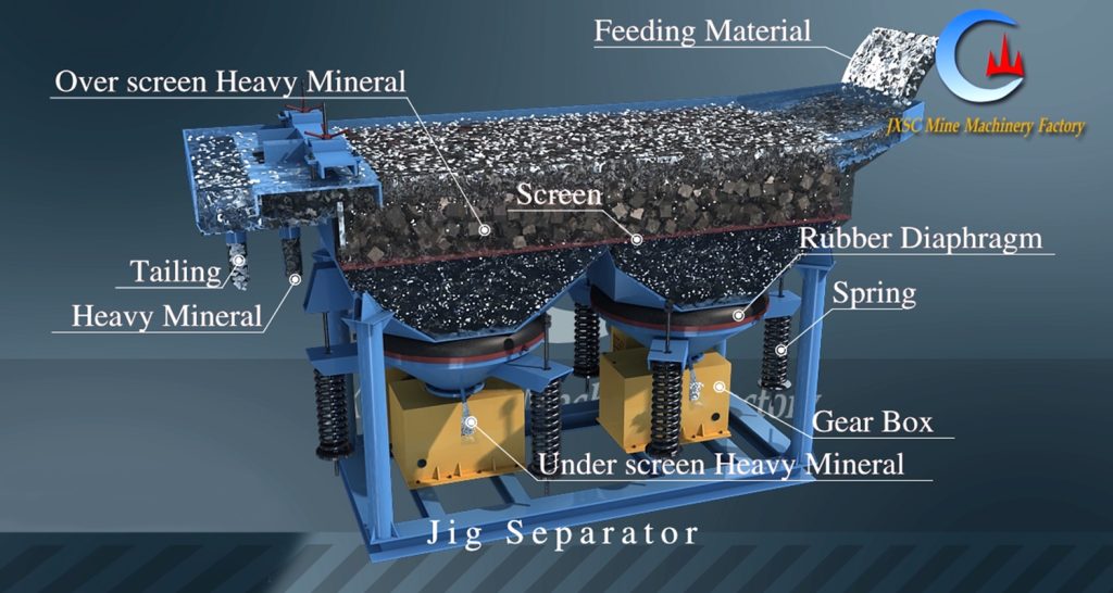 Gravity Gold Sorting Machine-jig