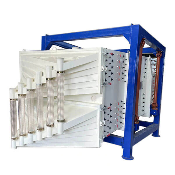 Gyratory Swing Vibration Screen