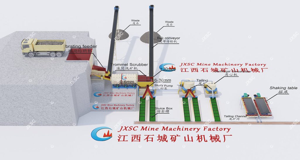 High-Mud Gold Gravity Separation Plant