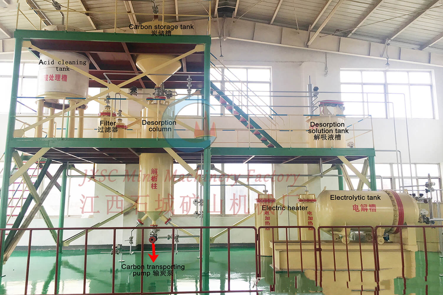 High-Temp & Pressure Desorption Electrowinning Equipment