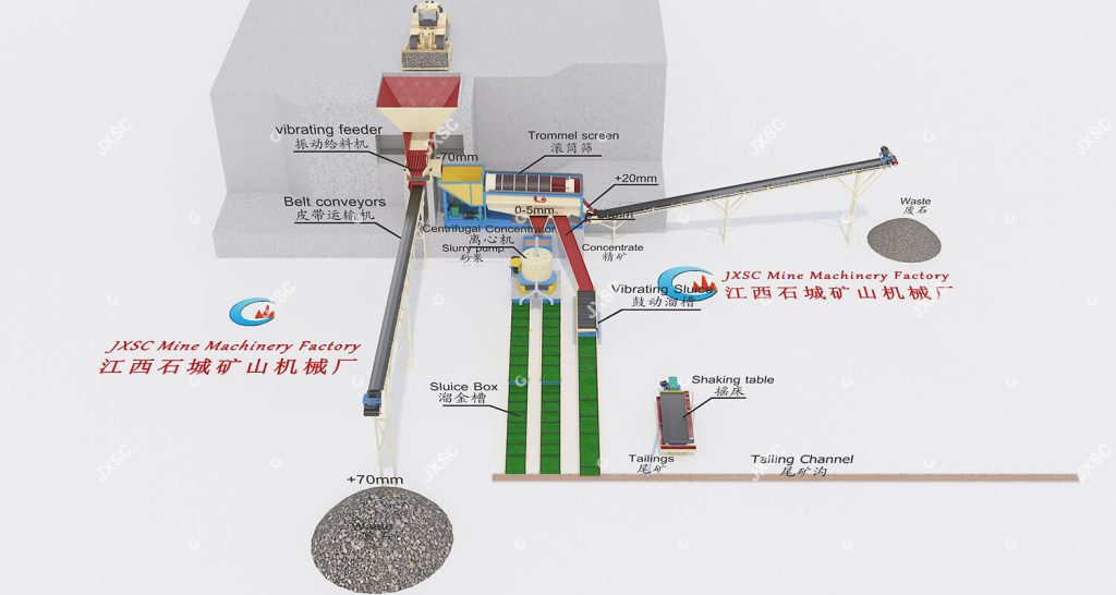 Low-Clay Gold Gravity Separation Plant