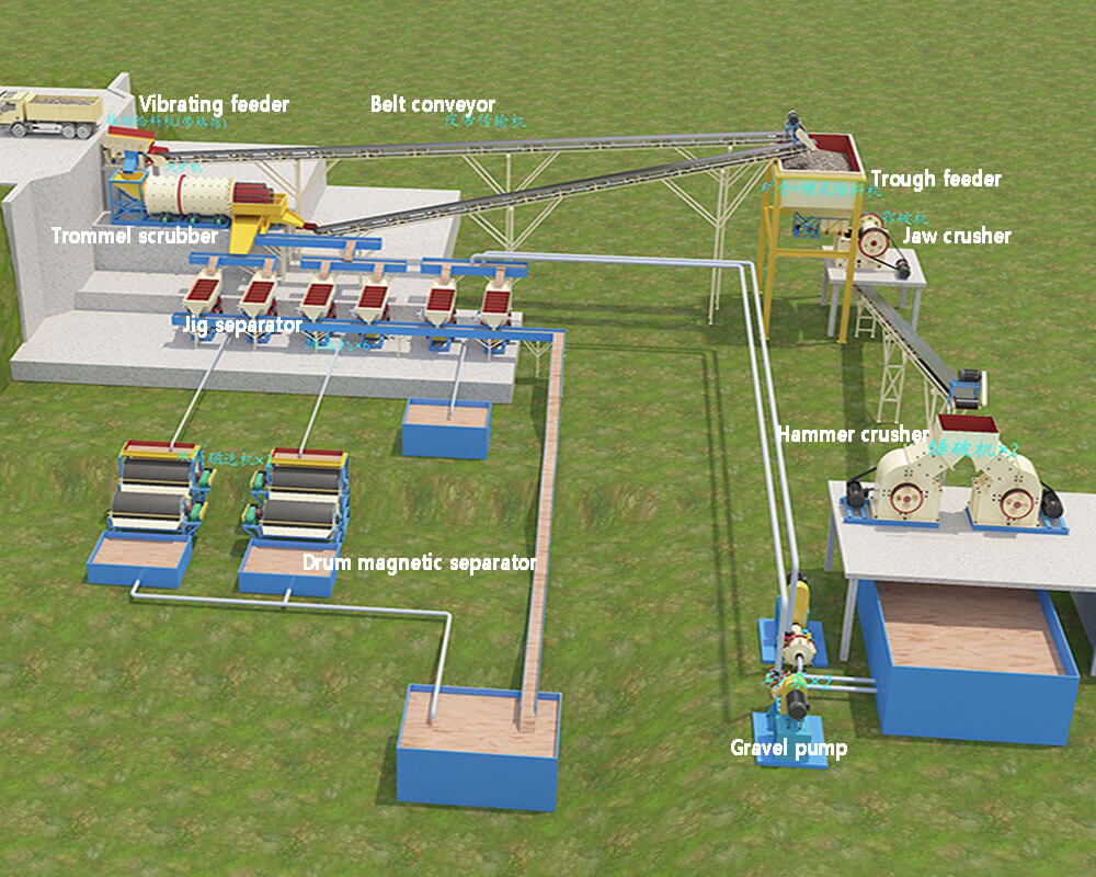 Manganese Processing Plant