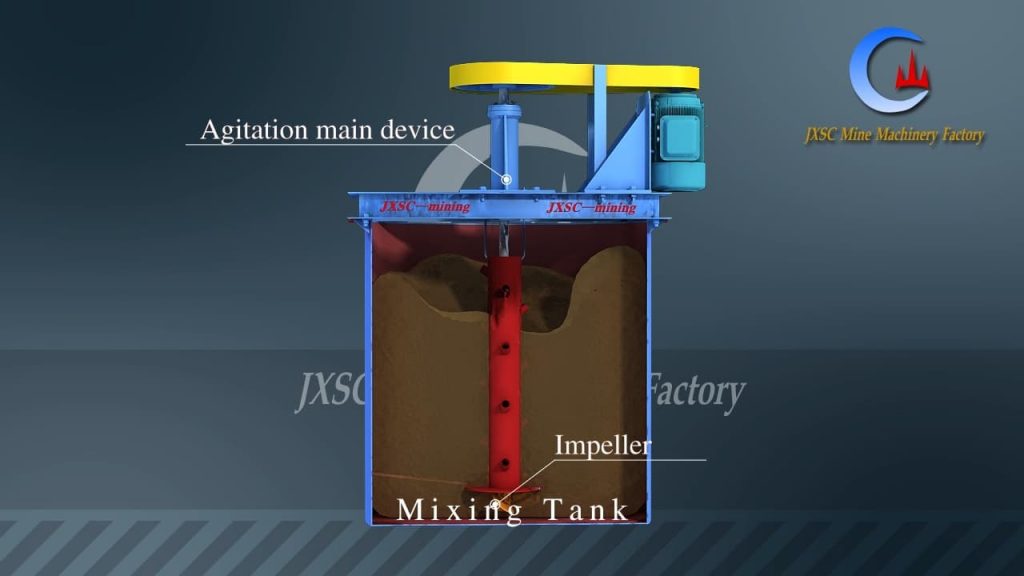 Mining mixing tank
