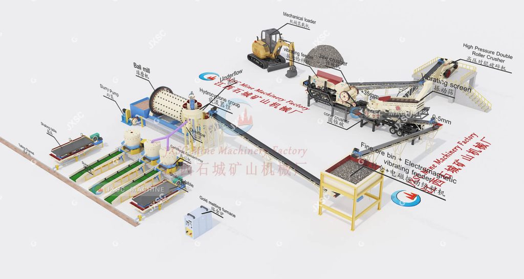 Mobile Gold Processing Equipment