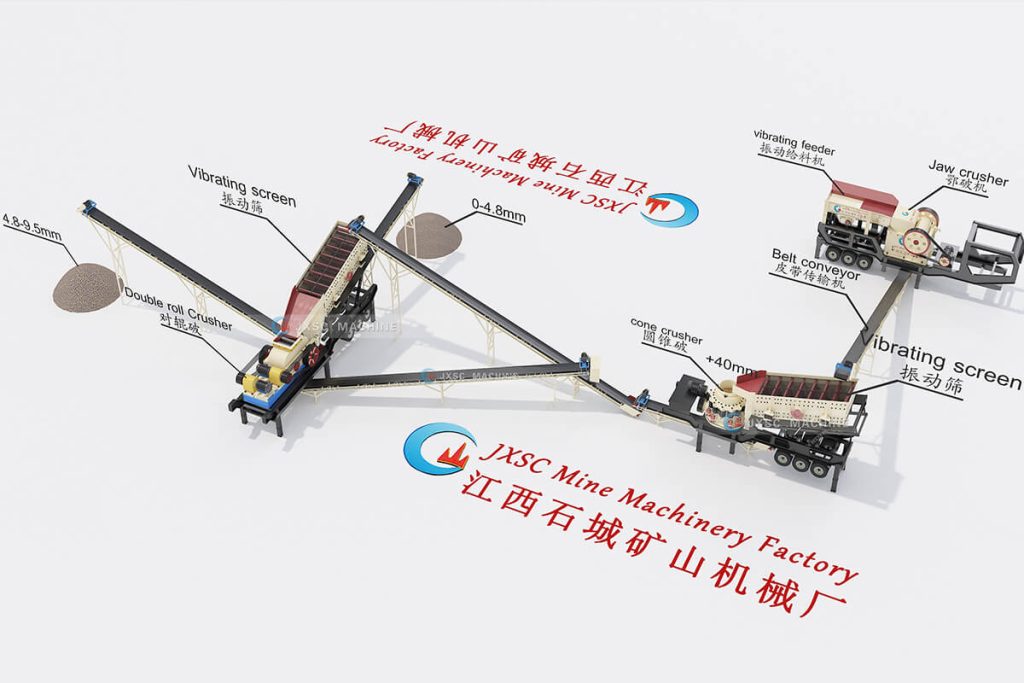 Mobile crushing plant