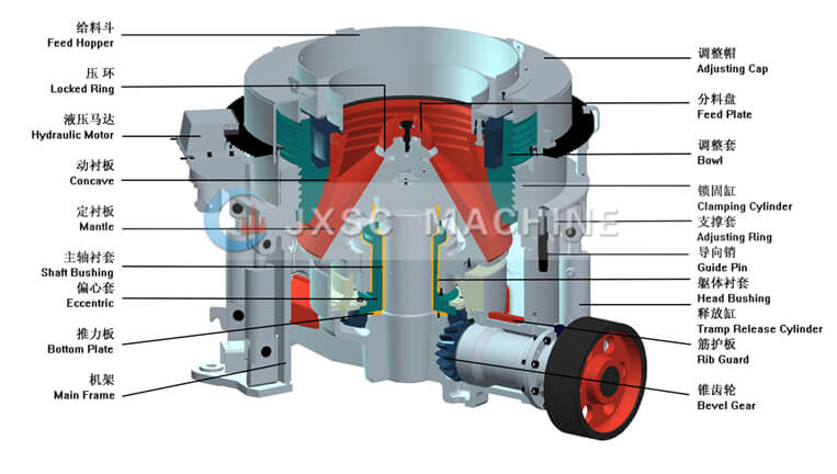 Multi cylinder cone crusher