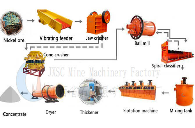 Nickel Processing Plant