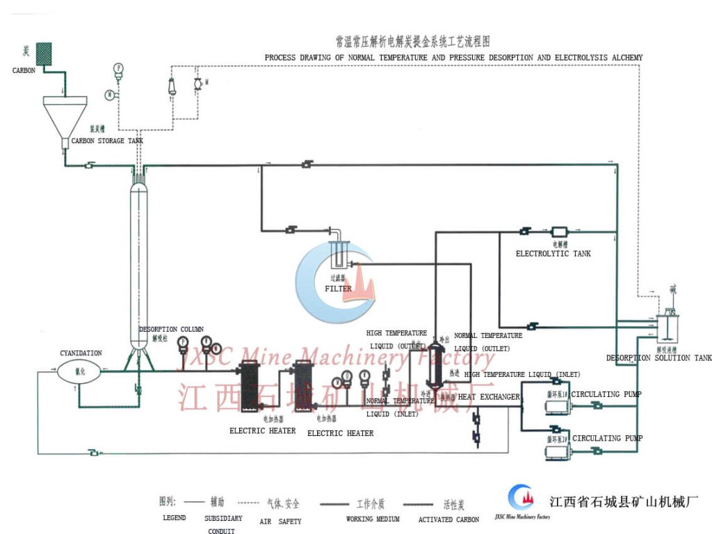 Normal Temperature Desorption Electrolysis Flow