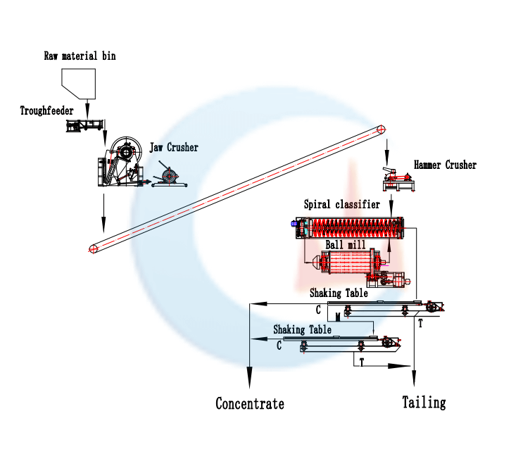 Process Chrome Column 5TPH Rock Chrome Processing Plant In Albania - JXSC Machinery
