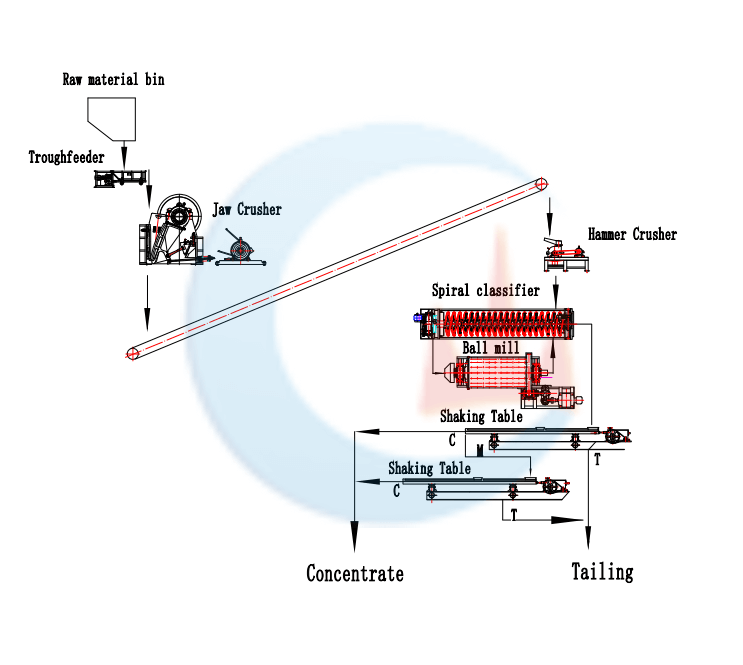 chrome processing plant