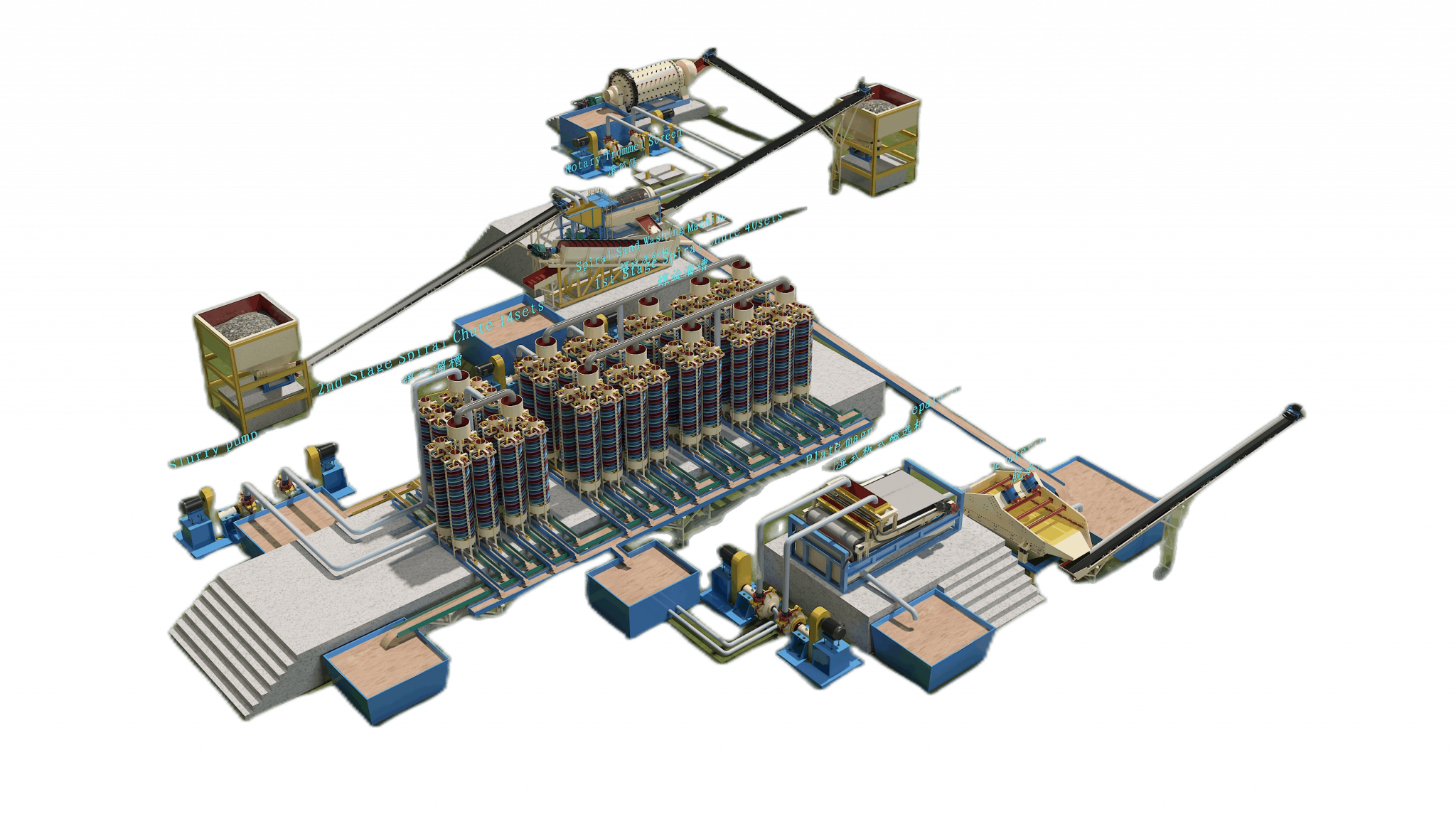 Quartz Beneficiation Plant Equipment JXSC Machinery quartz-beneficiation-plant-equipment-jxsc-machinery