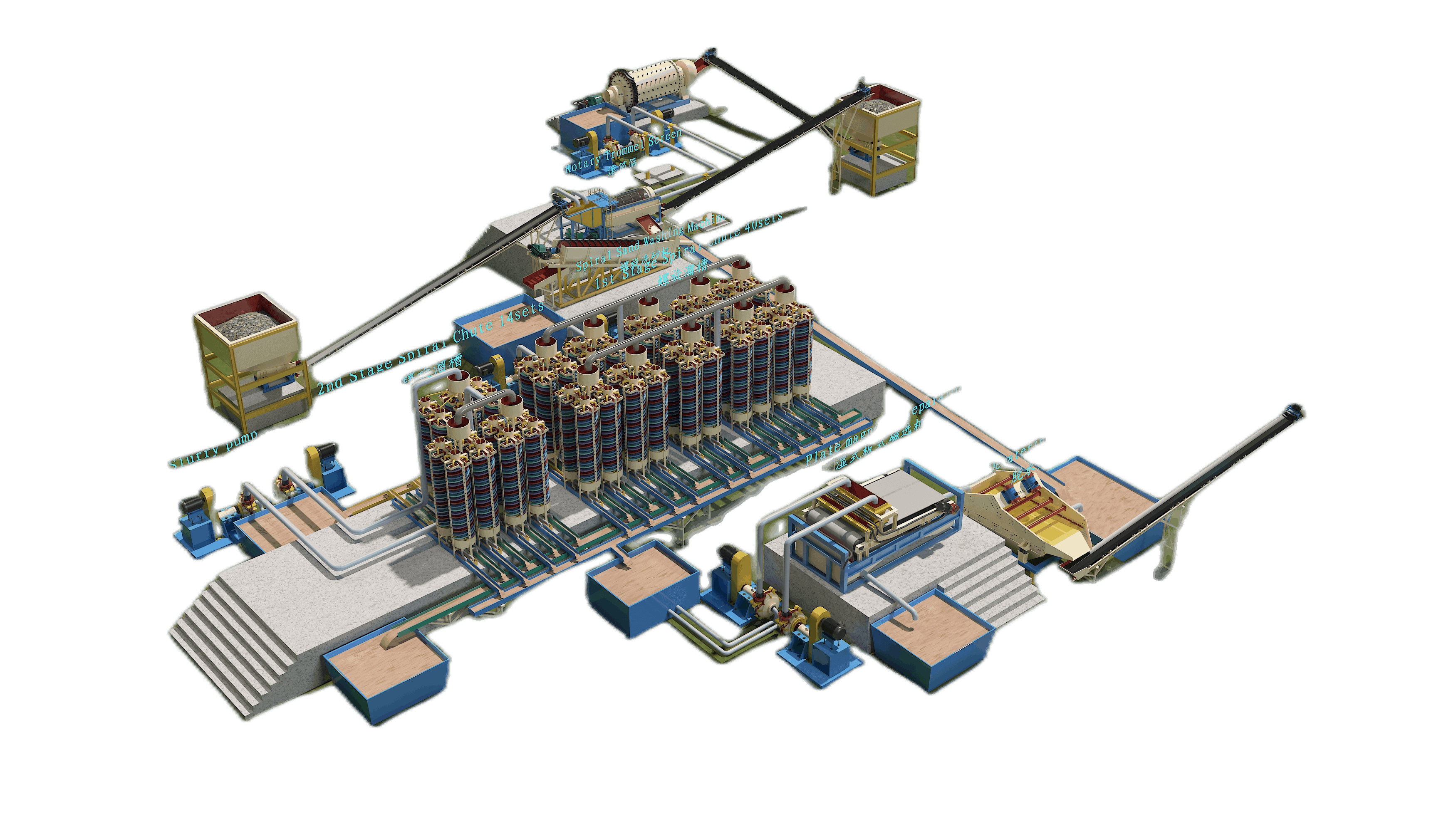 Silica Processing Plant  4 Major Stages to Make Silica Sand