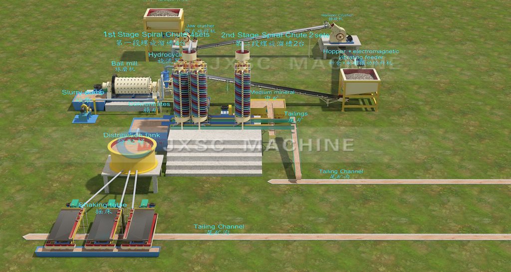 Refractory copper ores gravity separation