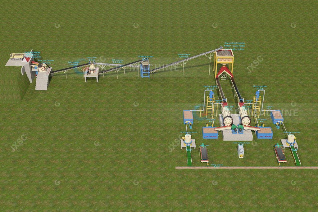 Rock Gold Ore Gravity Separation Plant Flow