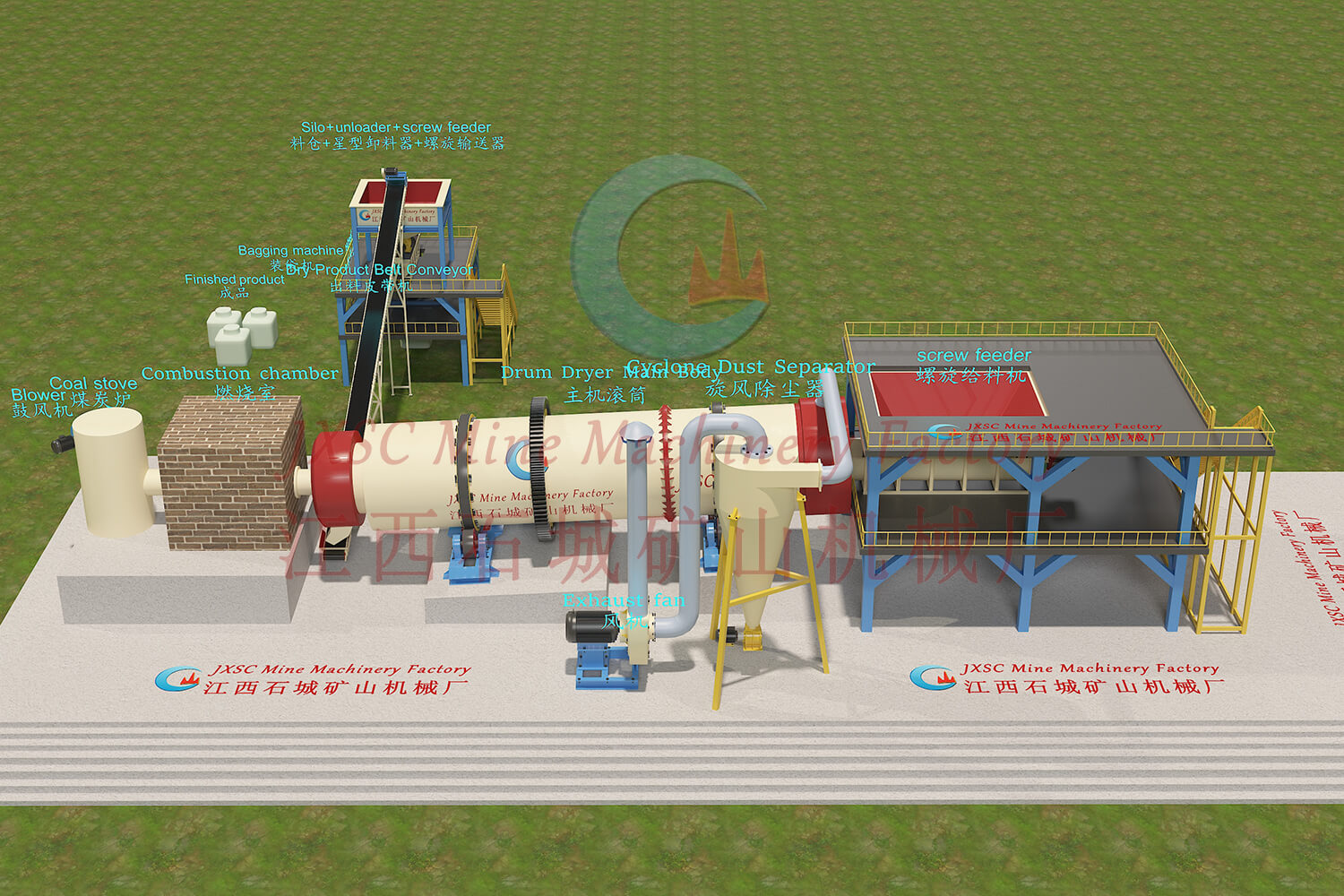 Rotary Dryer 3D Process Flow