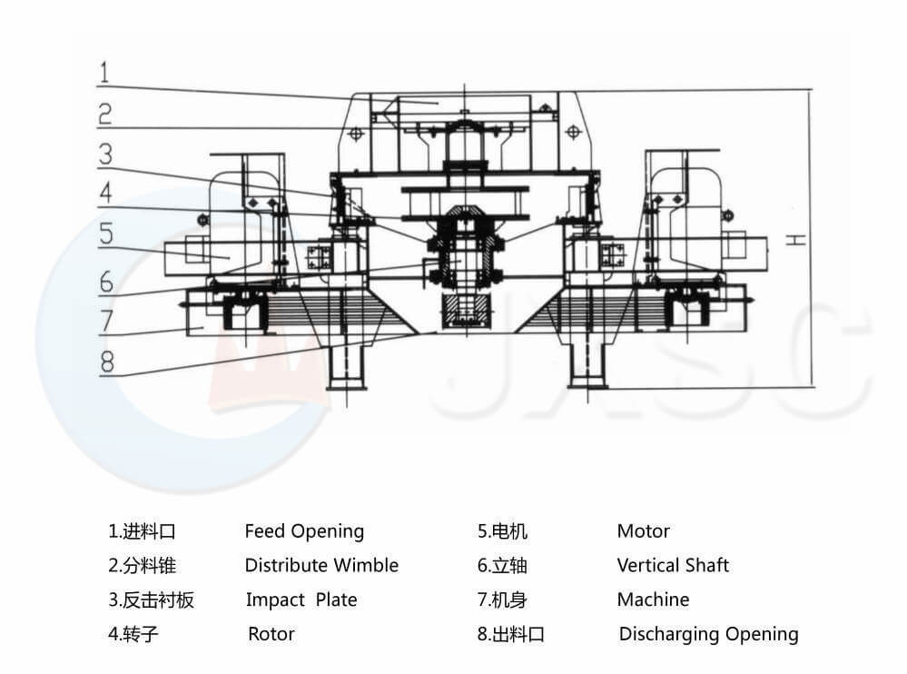 Sand making machine structure