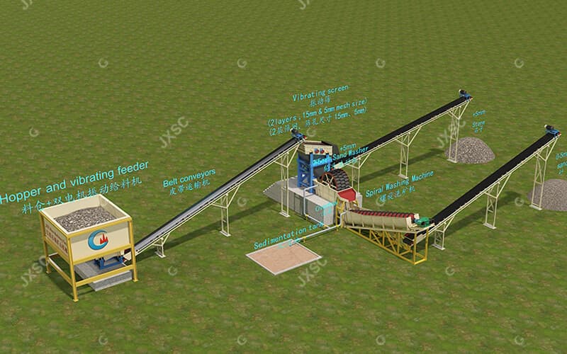 Sand washing production line