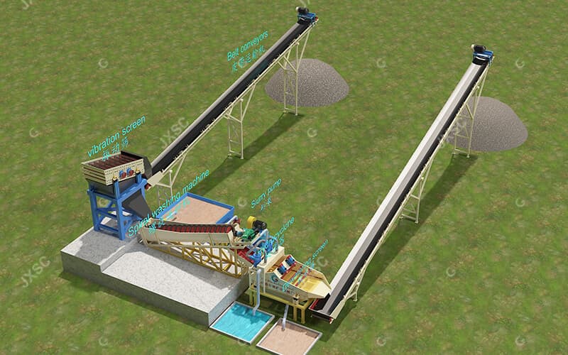 Sand washing plant