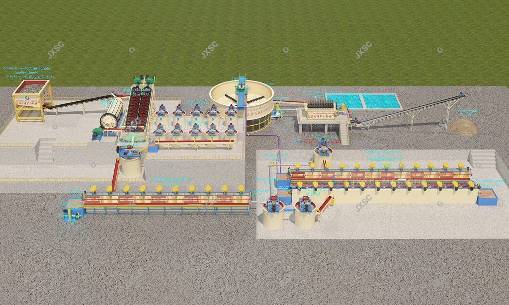 Scheelite Tungsten Ore Flotation