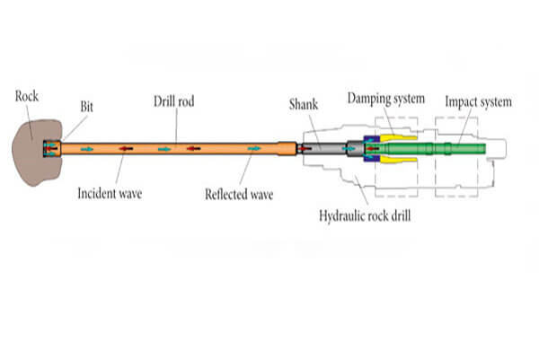 Structure Of Hydraulic Rock Drill