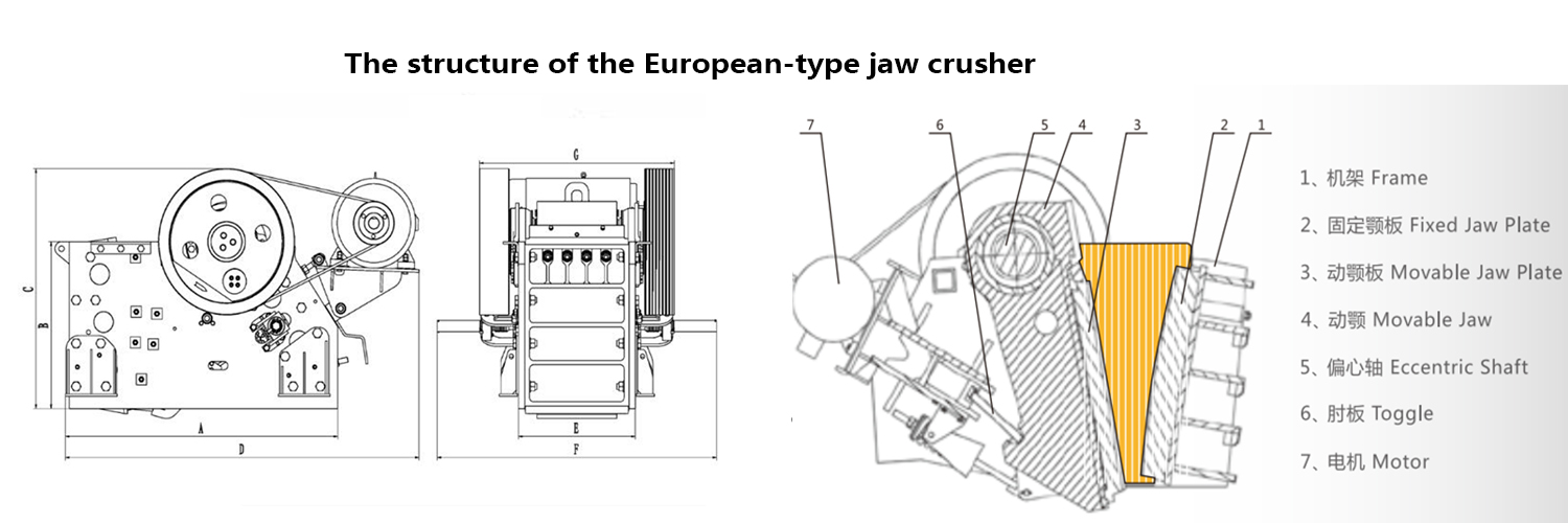 Structure of the PEV European jaw crusher