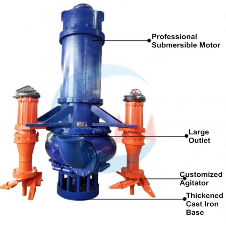 Submersible Slurry Pump - JXSC Machinery