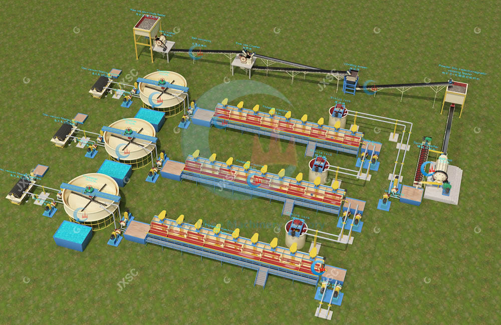 Sulfide ore flotation processing