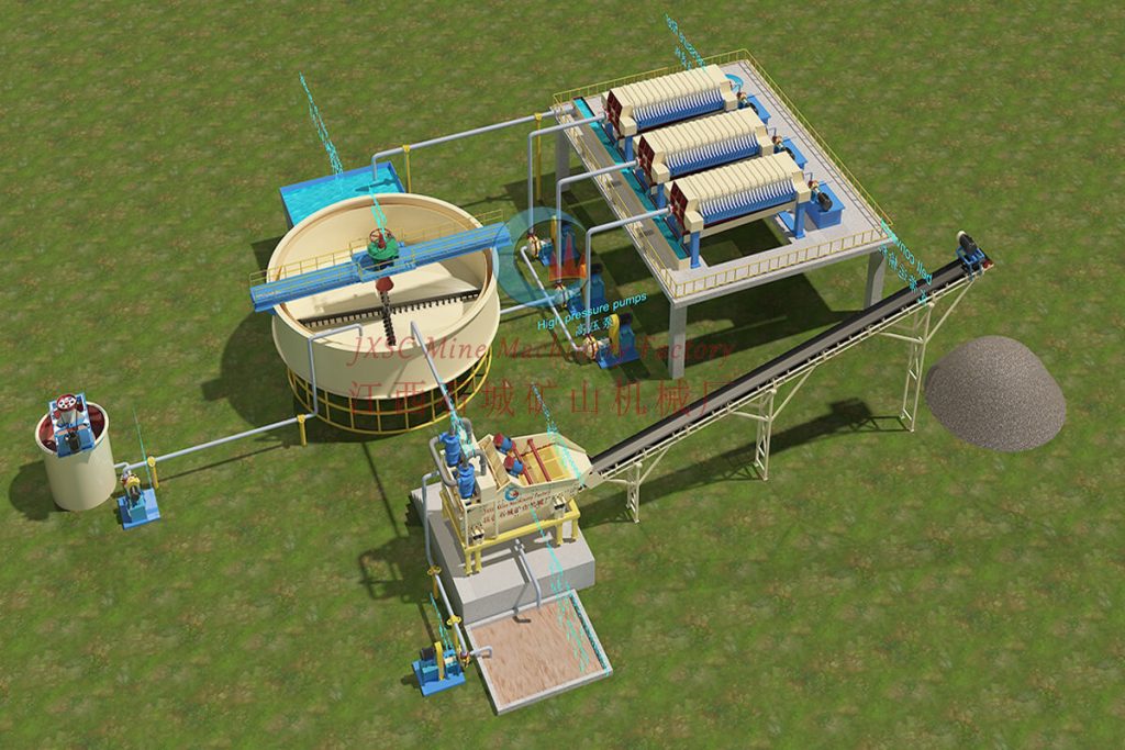 Tailings Processing Plant