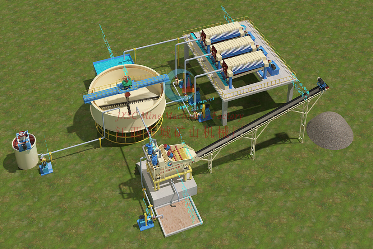 Tailings Processing Plant