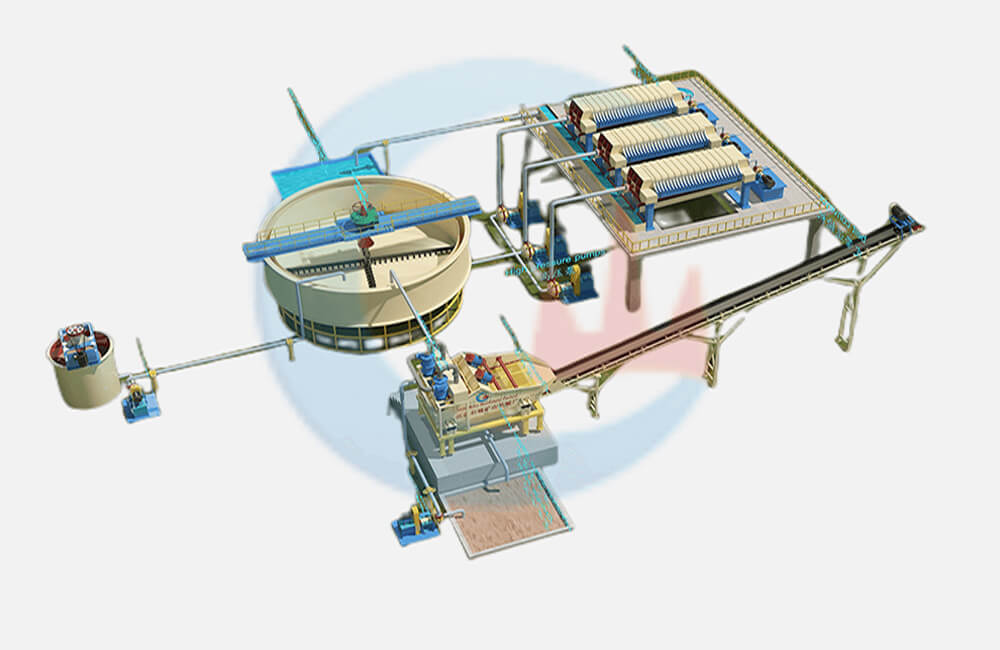 Tailings Processing plant