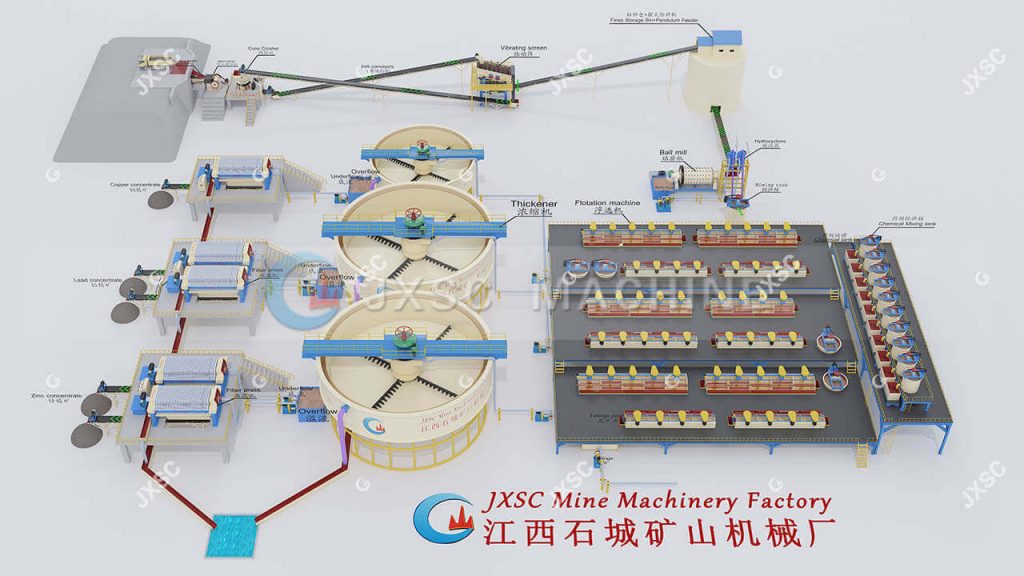 Technologies for Efficient Lead-Zinc Flotation Separation