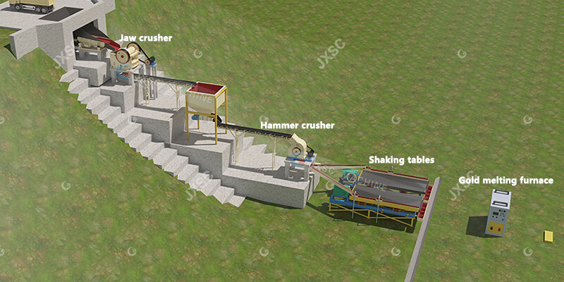Vein gold crushing plant - jaw crusher+hammer crusher