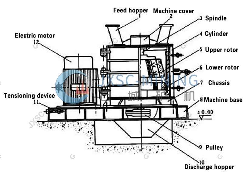 Vertical shaft compound crusher structure