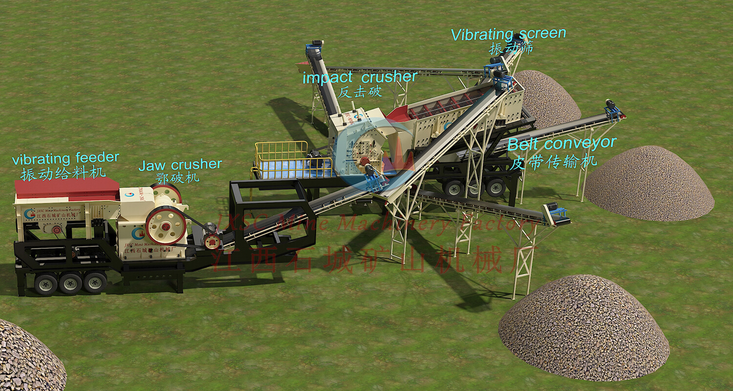Wheeled Mobile Crusher & Screener Plant Flow