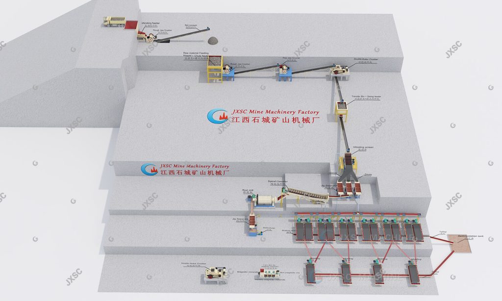 Wolframite Tungsten Ore Extraction