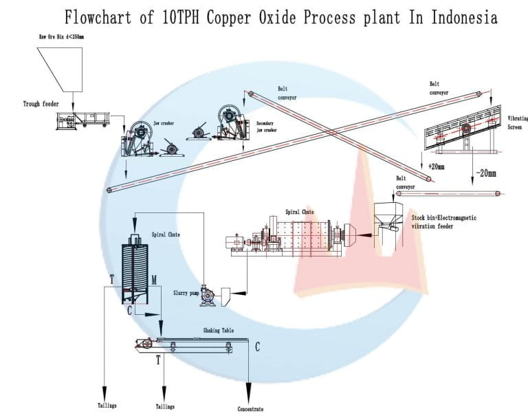 copper-processing-flow