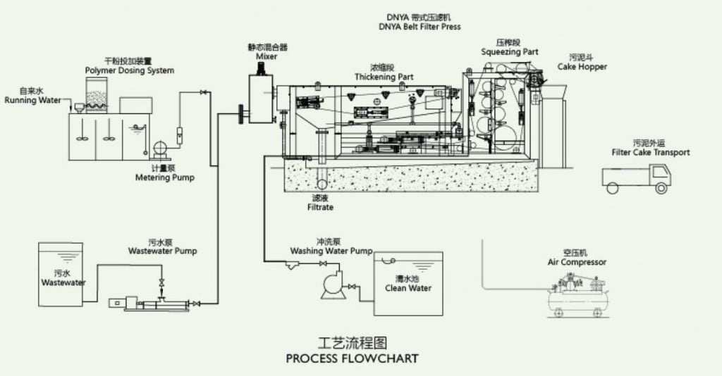 Filter Press JXSC Machinery