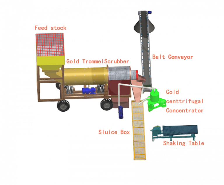 Placer gold processing plant