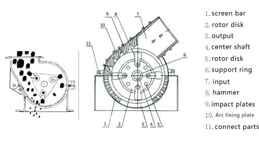hammer crusher structure