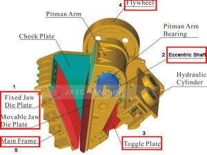 Jaw crusher parts
