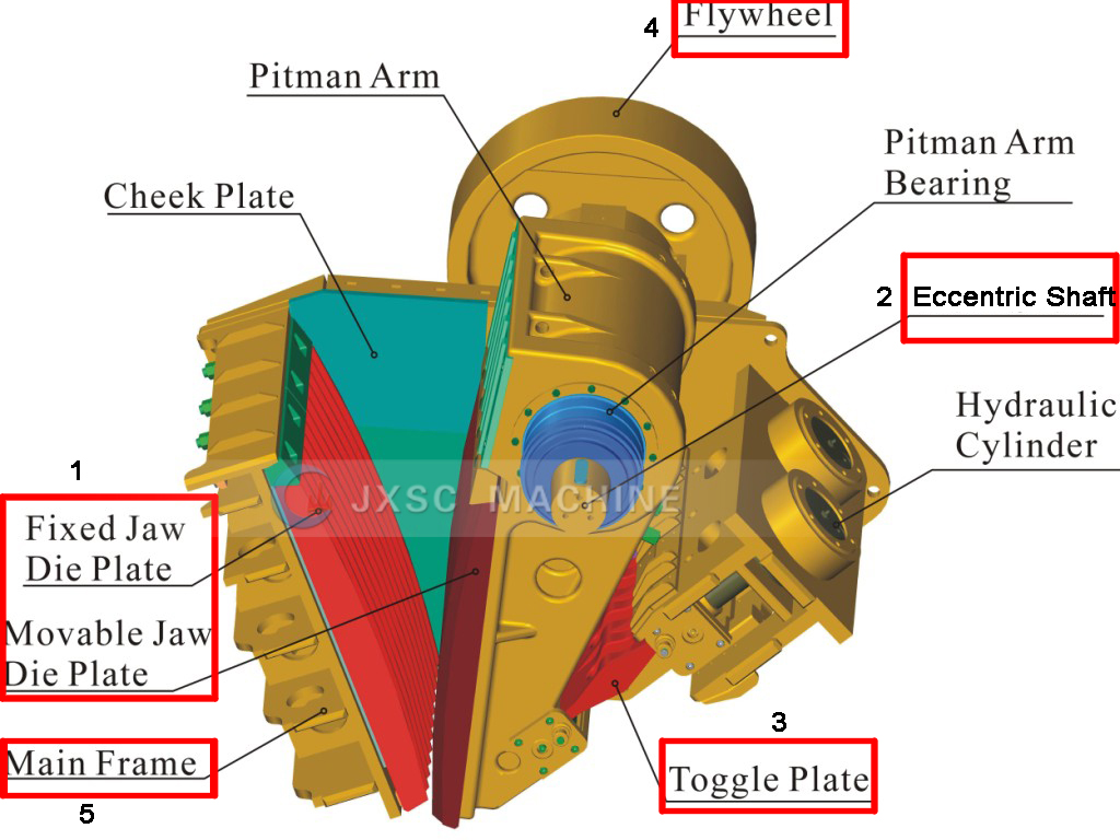 Jaw crusher parts