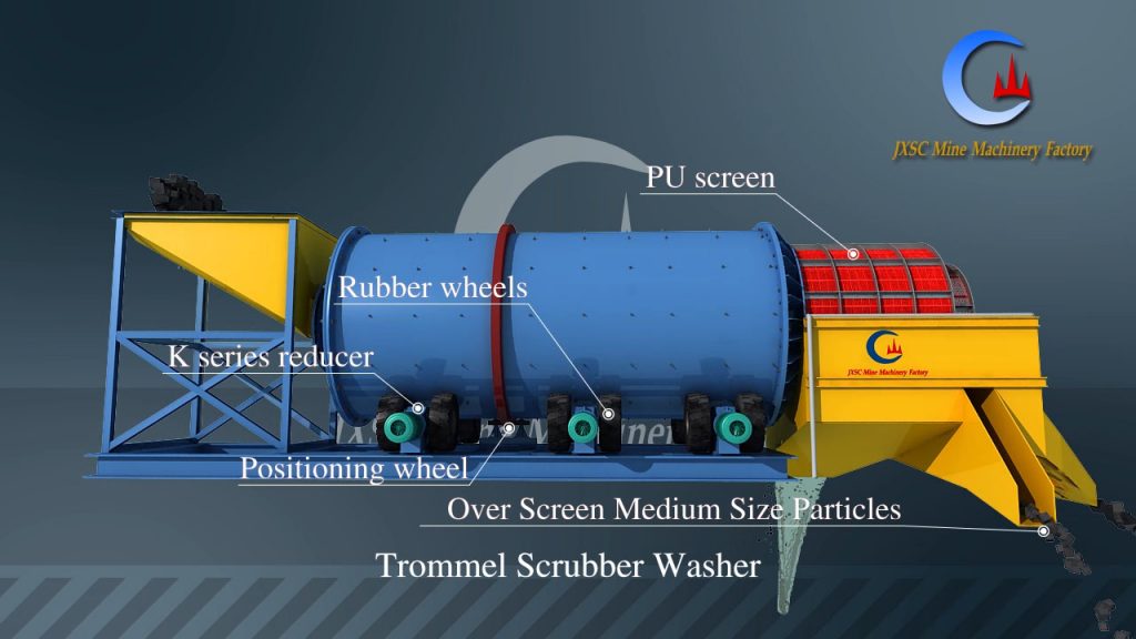 The innel structure of jxsc gold wash scrubber