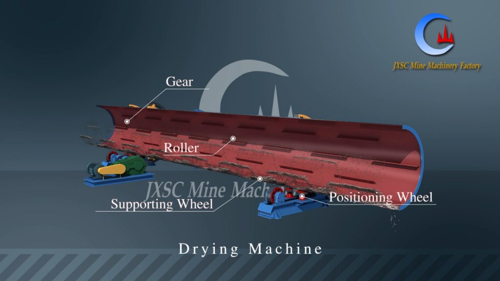 Structure of Rotary Dryer