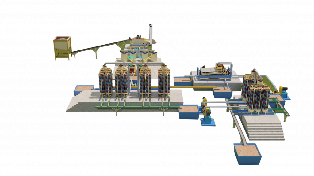 Silica Sand Processing Plant designed with 100 TPH