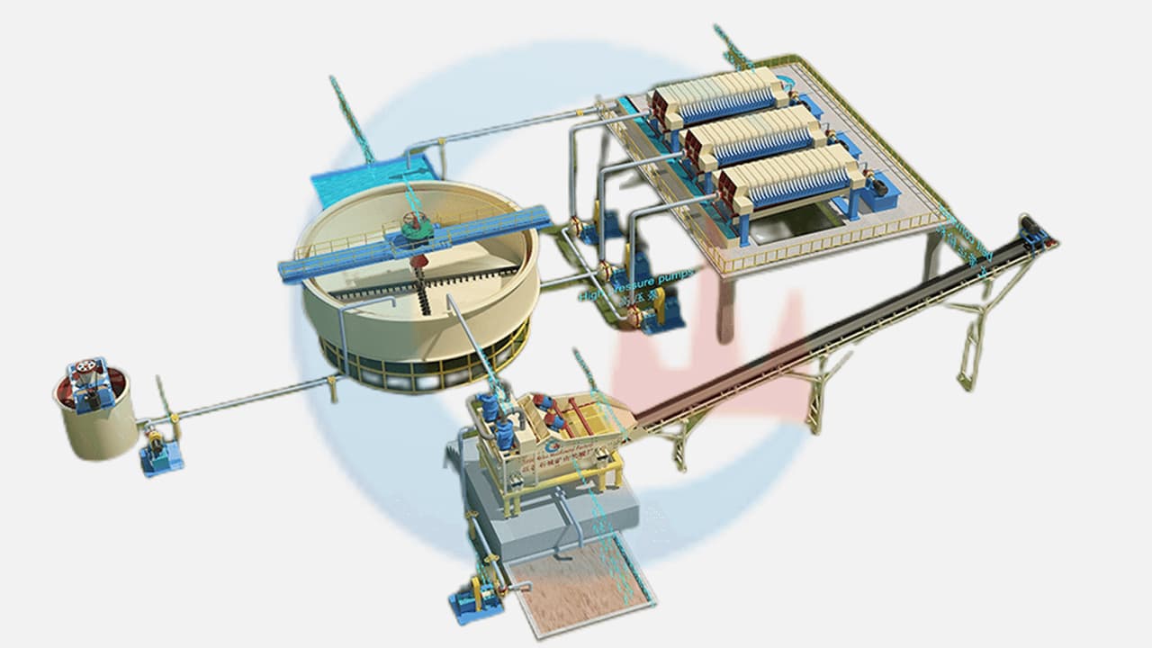mineral dewatering equipment