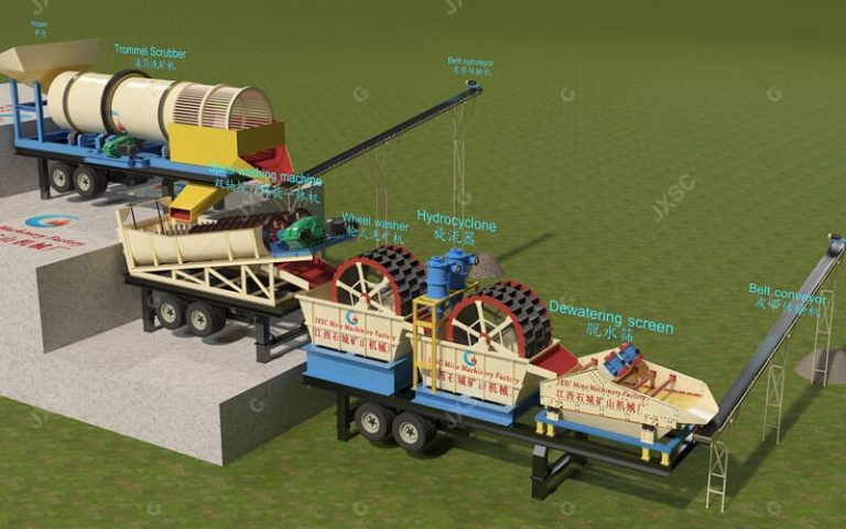 mobile Sand washing plant