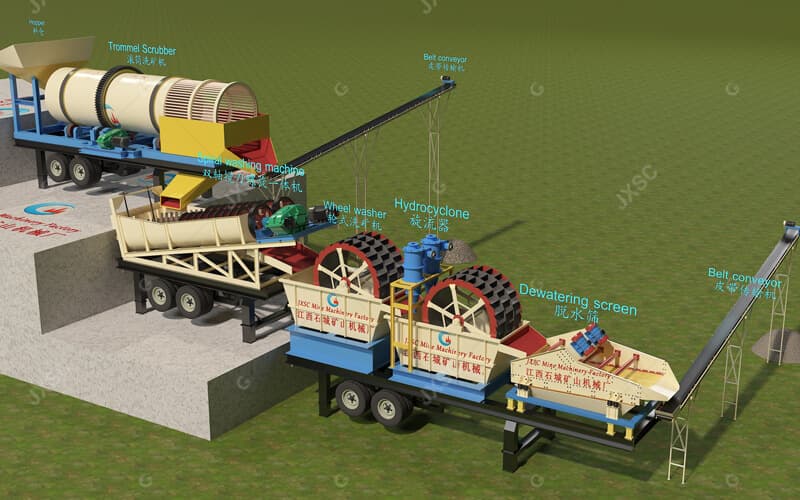 mobile Sand washing production line