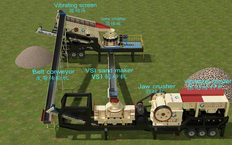 mobile sand making plant