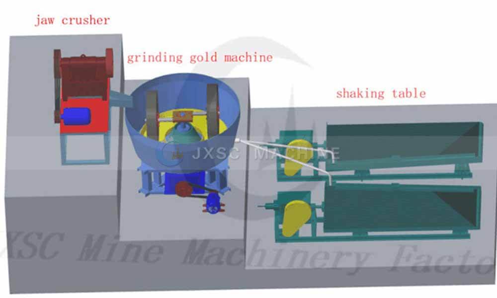 small hard rock gold processing plant